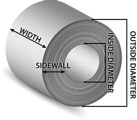 25 sheet metal coil|sheet metal coil calculator.